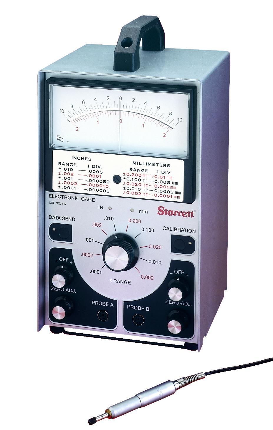 Équipement de mesure électronique