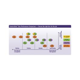 SC-DM ROL TSM SC DC A VFN 3XNH 100/CS SB25780