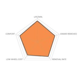 Walter Surface Technologies allsteel 08h500 meule à moyeu déporté, 5 po diam. X 1/4 po dépaisseur, 7/8 po trou central, grain 24, aluminium oxyde ab