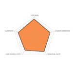 Walter Surface Technologies allsteel  08h700  meule à moyeu déporté, 7 po diam. X 1/4 po dépaisseur, 7/8 po trou central, grain 24, aluminium oxyde ab